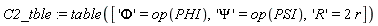 C2_tble := table(['Phi' = op(PHI), 'Psi' = op(PSI), 'R' = 2*r])