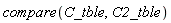 compare(C_tble, C2_tble)