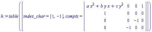 h := TABLE([index_char = [1, -1], compts = matrix([[a*x^2+b*y*x+c*y^2, 0, 0, 1], [1, 0, 0, 0], [0, 0, -1, 0], [0, -1, 0, 0]])])