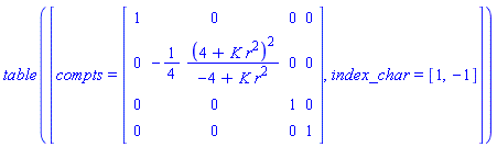 TABLE([compts = matrix([[1, 0, 0, 0], [0, -(1/4)*(4+K*r^2)^2/(-4+K*r^2), 0, 0], [0, 0, 1, 0], [0, 0, 0, 1]]), index_char = [1, -1]])