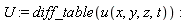 U := diff_table(u(x, y, z, t))