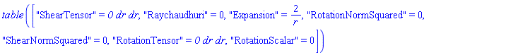 table( [( "ShearTensor" ) = _DG([["tensor", M8, [["cov_bas", "cov_bas"], []]], [[[1, 1], 0]]]), ( "Raychaudhuri" ) = 0, ( "Expansion" ) = 2/r, ( "RotationNormSquared" ) = 0, ( "ShearNormSquared" ) = 0, ( "RotationTensor" ) = _DG([["tensor", M8, [["cov_bas", "cov_bas"], []]], [[[1, 1], 0]]]), ( "RotationScalar" ) = 0 ] )