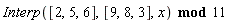 `mod`(Interp([2, 5, 6], [9, 8, 3], x), 11)