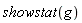 showstat(g)