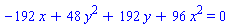 -192*x+48*y^2+192*y+96*x^2 = 0