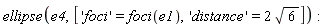 ellipse(e4, ['foci' = foci(e1), 'distance' = 2*sqrt(6)])