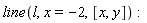 line(l, x = -2, [x, y])
