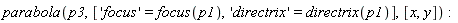 parabola(p3, ['focus' = focus(p1), 'directrix' = directrix(p1)], [x, y])