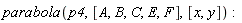 parabola(p4, [A, B, C, E, F], [x, y])
