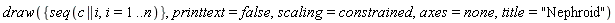 draw({seq(c || i, i = 1 .. n)}, printtext = false, scaling = constrained, axes = none, title = "Nephroid")
