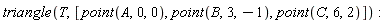 triangle(T, [point(A, 0, 0), point(B, 3, -1), point(C, 6, 2)]):