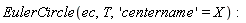 EulerCircle(ec, T, 'centername' = X):