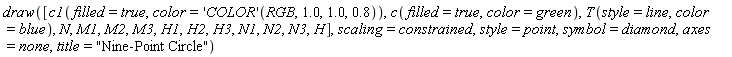 draw([c1(filled = true, color = ('COLOR')(RGB, 1.0, 1.0, .8)), c(filled = true, color = green), T(style = line, color = blue), N, M1, M2, M3, H1, H2, H3, N1, N2, N3, H], scaling = constrained, style = point, symbol = diamond, axes = none, title = "Nine-Point Circle")