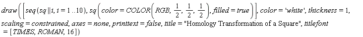 draw([seq(sq || i, i = 1 .. 10), sq(color = COLOR(RGB, 1/2, 1/2, 1/2), filled = true)], color = 'white', thickness = 1, scaling = constrained, axes = none, printtext = false, title = "Homology Transformation of a Square", titlefont = [TIMES, ROMAN, 16])