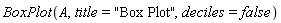 BoxPlot(A, title = "Box Plot", deciles = false)