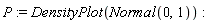 P := DensityPlot(Normal(0, 1))