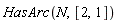 HasArc(N, [2, 1])