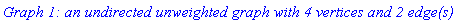 `Graph 1: an undirected unweighted graph with 4 vertices and 2 edge(s)`
