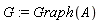 G := Graph(A)