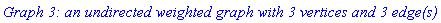 `Graph 3: an undirected weighted graph with 3 vertices and 3 edge(s)`