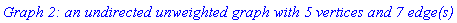 `Graph 2: an undirected unweighted graph with 5 vertices and 7 edge(s)`
