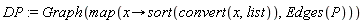 DP := Graph(map(proc (x) options operator, arrow; sort(convert(x, list)) end proc, Edges(P)))