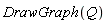 DrawGraph(Q)