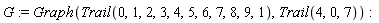 G := Graph(Trail(0, 1, 2, 3, 4, 5, 6, 7, 8, 9, 1), Trail(4, 0, 7))