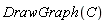 DrawGraph(C)