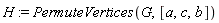 H := PermuteVertices(G, [a, c, b])