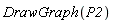 DrawGraph(P2)