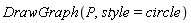 DrawGraph(P, style = circle)