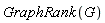 GraphRank(G)