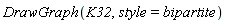 DrawGraph(K32, style = bipartite)