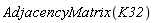 AdjacencyMatrix(K32)