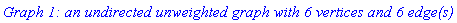 `Graph 1: an undirected unweighted graph with 6 vertices and 6 edge(s)`