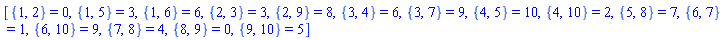 [{1, 2} = 0, {1, 5} = 3, {1, 6} = 6, {2, 3} = 3, {2, 9} = 8, {3, 4} = 6, {3, 7} = 9, {4, 5} = 10, {4, 10} = 2, {5, 8} = 7, {6, 7} = 1, {6, 10} = 9, {7, 8} = 4, {8, 9} = 0, {9, 10} = 5]