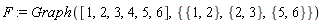 F := Graph([1, 2, 3, 4, 5, 6], {{1, 2}, {2, 3}, {5, 6}})