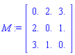 M := Matrix([[0., 2., 3.], [2., 0., 1.], [3., 1., 0.]])