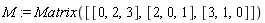 M := Matrix([[0, 2, 3], [2, 0, 1], [3, 1, 0]])