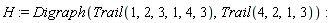 H := Digraph(Trail(1, 2, 3, 1, 4, 3), Trail(4, 2, 1, 3))