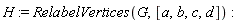 H := RelabelVertices(G, [a, b, c, d])