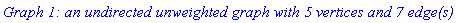 `Graph 1: an undirected unweighted graph with 5 vertices and 7 edge(s)`