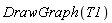 DrawGraph(T1)