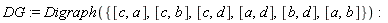 DG := Digraph({[a, b], [a, d], [b, d], [c, a], [c, b], [c, d]})