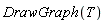 DrawGraph(T)