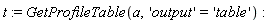 t := GetProfileTable(a, 'output' = 'table')