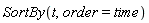 SortBy(t, order = time)