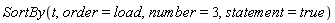 SortBy(t, order = load, number = 3, statement = true)
