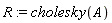 R := cholesky(A)